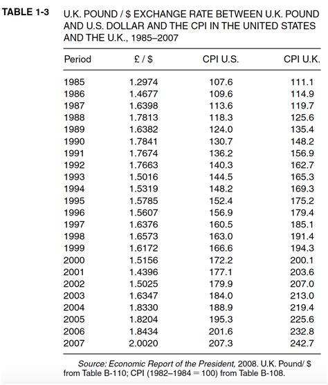 200 euros to pounds conversion chart